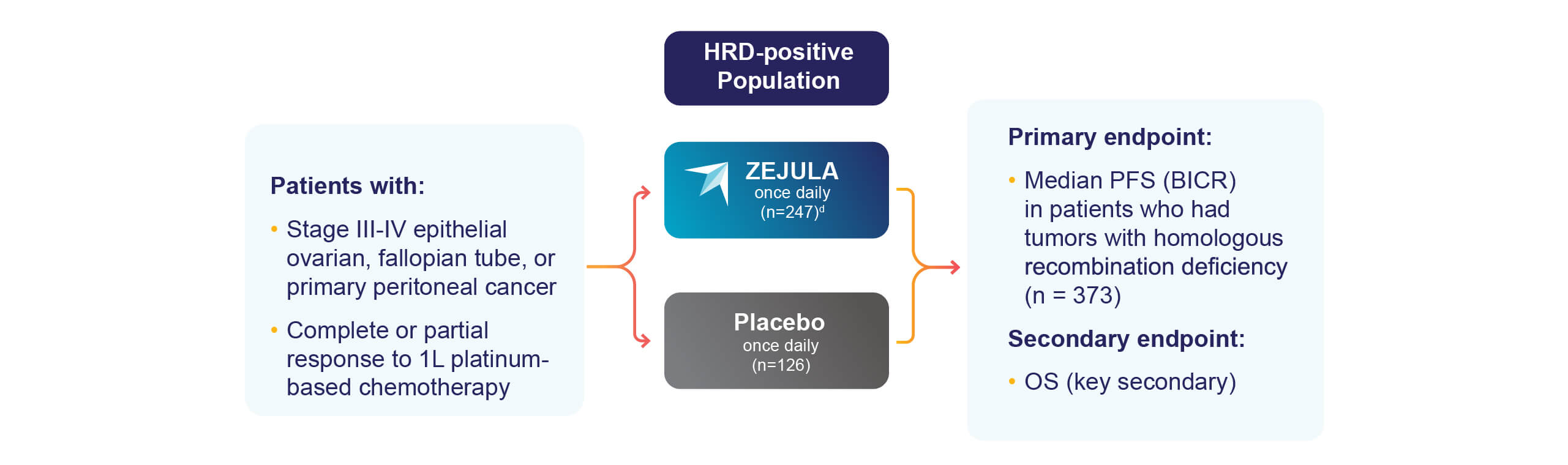 RESULTS ピアーズ 健康・医学関連 Advanced Melanoma: Updated Results from Ongoing Trials
